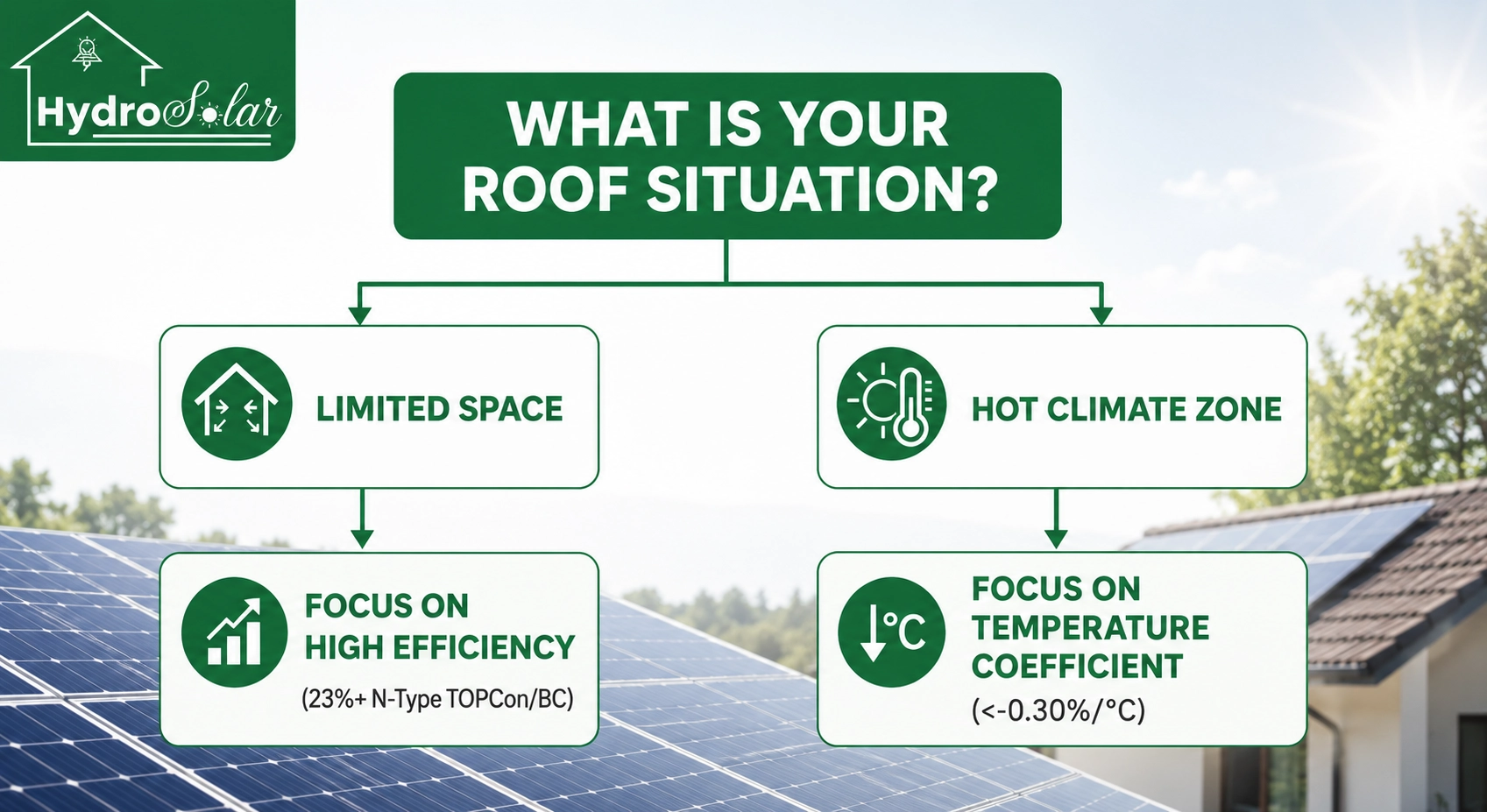 What is your roof situation for solar installation.